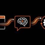 Grafika przedstawiająca jak współdziałą strona, chatbot oraz sklep