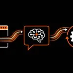 Grafika przedstawiająca jak współdziałą strona, chatbot oraz sklep